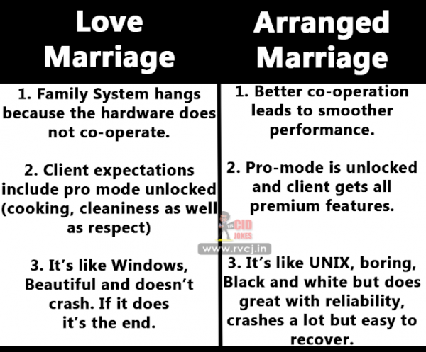 Love Marriage Vs Arranged Marriages X Pickup Un Led  X